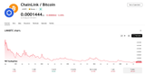 linkbtc