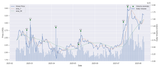 xrp_price_volume_180d