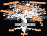 materialism