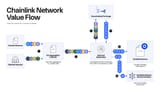 netflow