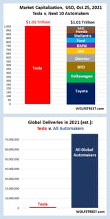 Tesla_Overvalued