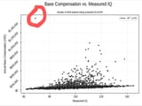 base compensation vs measured iq