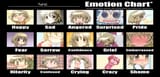 yunochart