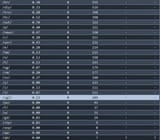 cgl posts per day