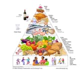 mediterranean-diet-food-pyramid[1]