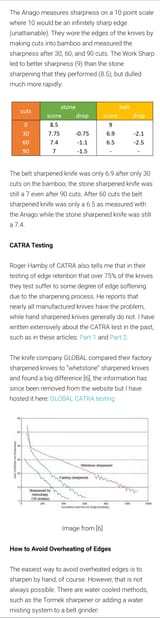 Abrasivetesting