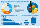 Frequency_of_alcohol_consumption_in_the_EU,_2019_update[1]