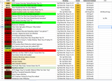 tea spreadsheet