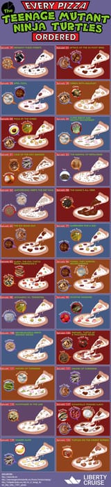 every-pizza-the-ninja-turtles-ordered-7_lighterfx_80per