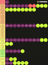 updated grape list