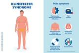LinkedIn_symptoms_Klinefelter-syndrome-01-scaled[1]