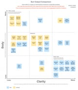 burrs_overview