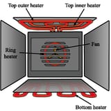 Oven-scheme-The-model-utilized-in-this-research-includes-four-heating-elements-top