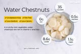 water-chestnut_annotated-b0dfb9ac616b4fc0b4d71267f89520ad