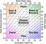 new-brew-control-chart