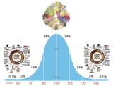 coffee bell curve