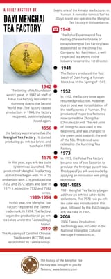 menghai-tea-factory-dayi-taetea-history