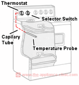 Range-EL_cutaway.thermostat