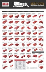 Beef Retail Cuts Chart 2018
