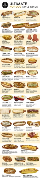 Ultimate-Hot-Dog-Style-Guide-Infographic