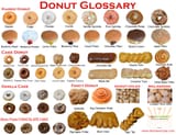 donut index