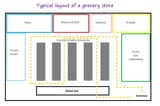 store