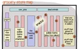 grocerymapls