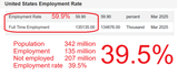 US employment 202504