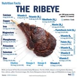 red-meat-beef-vitamin-b12