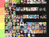 tier list