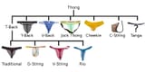 Thong-Style-Charts