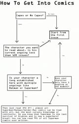 comics how to get into