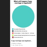 gaymeme