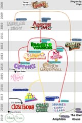 Flapjack_Flowchart