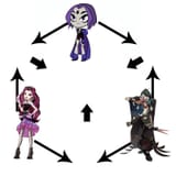 raven fusion thing