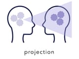 projection