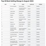 manga unit sales aug 2024