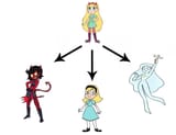 star butterfly fission
