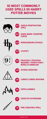 Harry Potter Infographic (1)