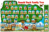 Donald_Duck_Family_Tree