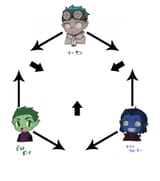 odd skin fusion