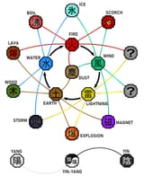 chakra
