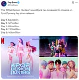 k pop is doing numbers