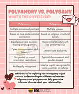 Polyamory vs. Polygamy2