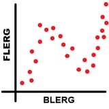 beware the random data