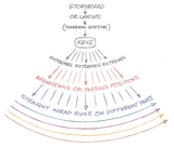 hierarchy of animation