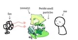 PeriSmellParticles