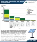 Solar-Share
