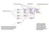 rick and morty universe flowchart