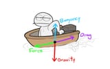 shipping dynamics